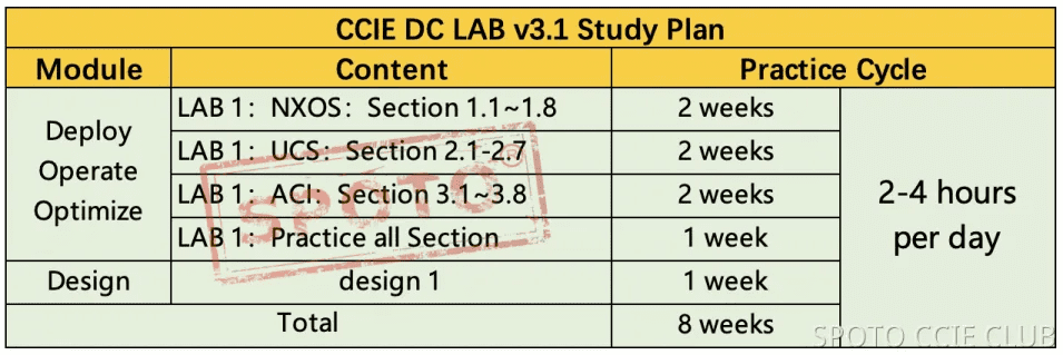 study plan