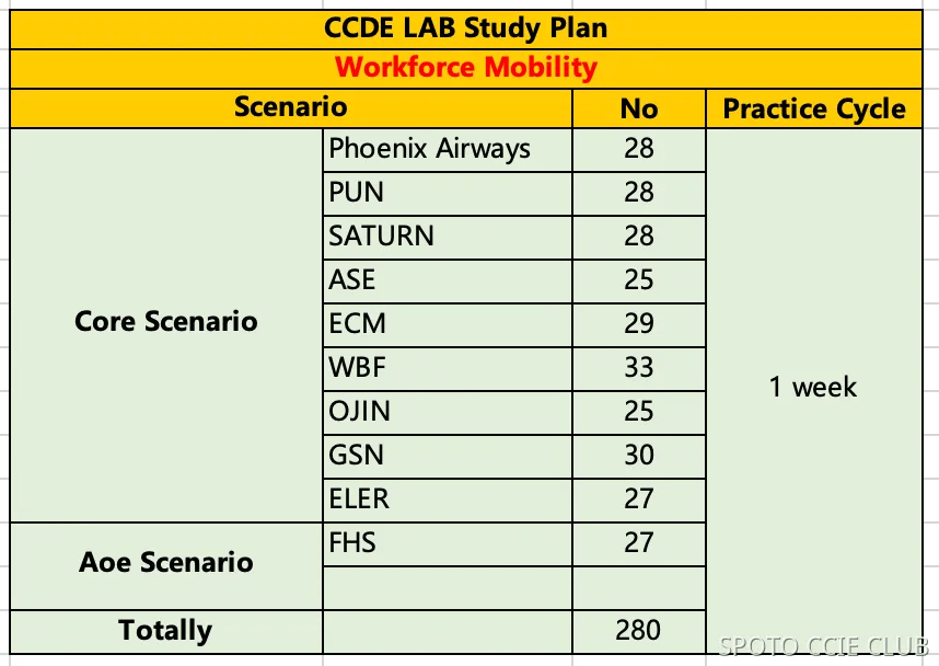 study plan 3