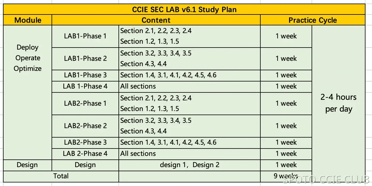 study-plan