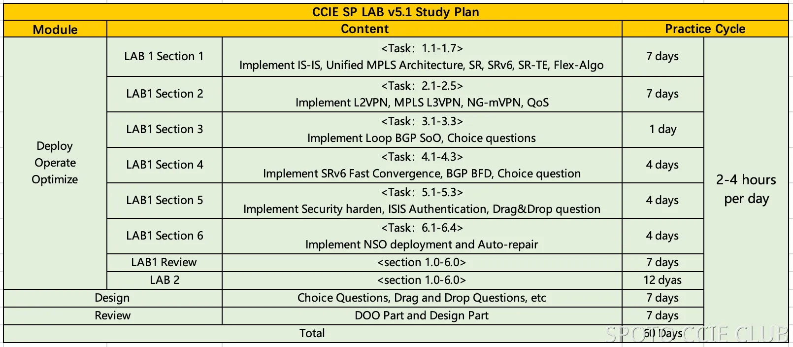 study plan