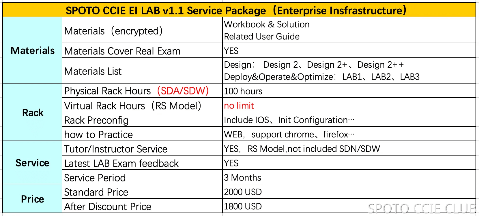 Service Package