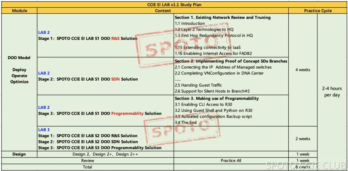 study-plan