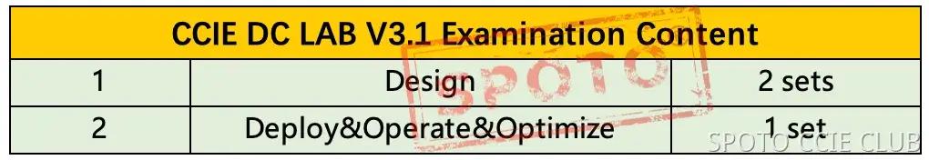 exam content