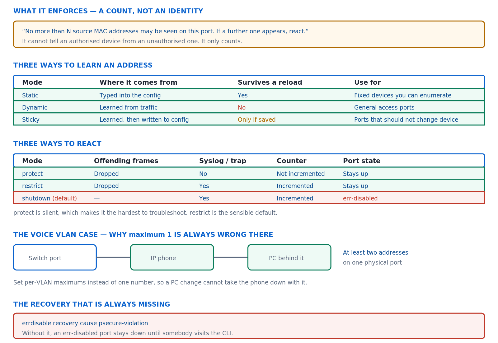 port-security-ccie-lab-fig1