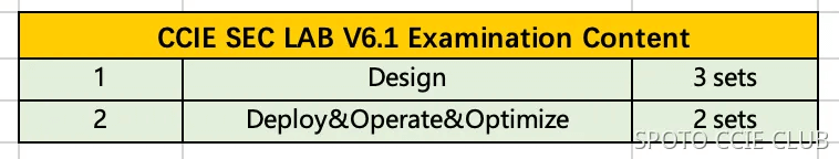 exam content