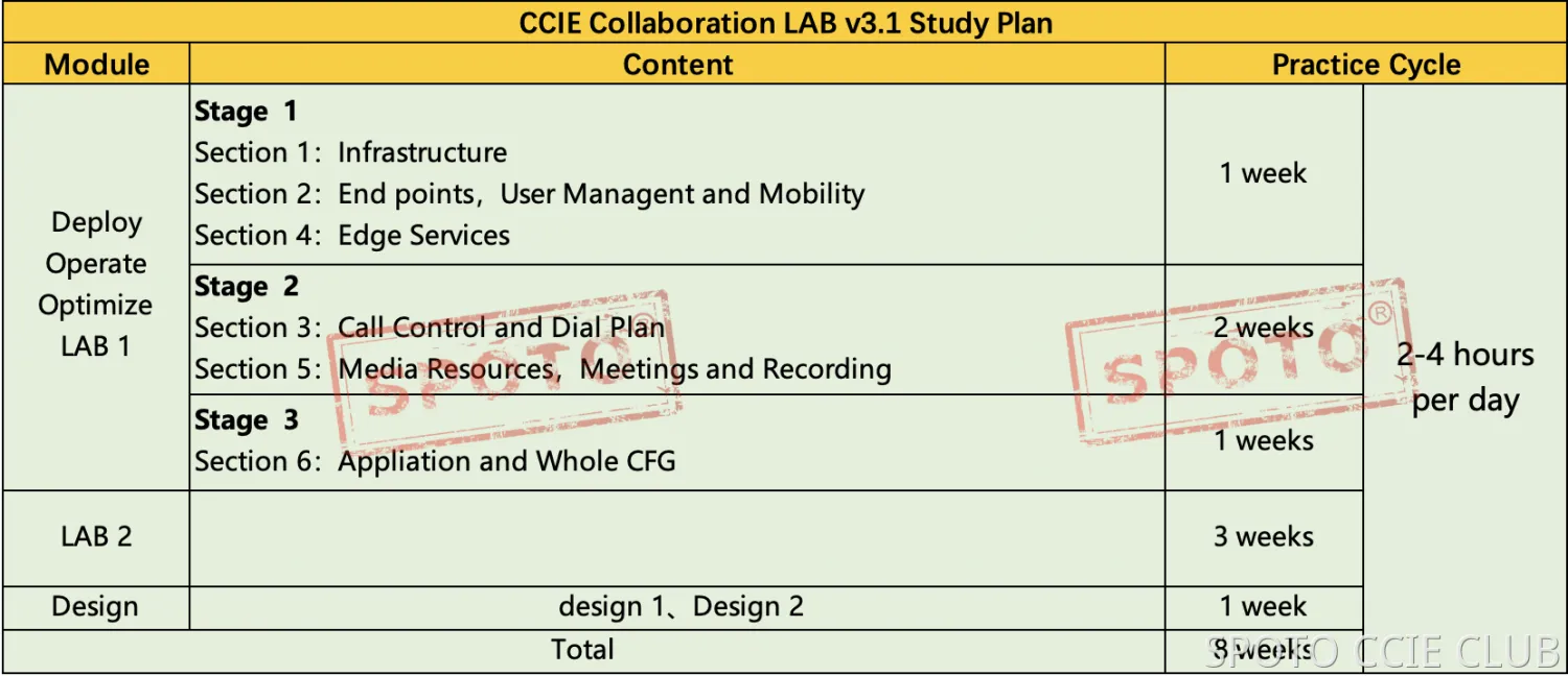 study plan