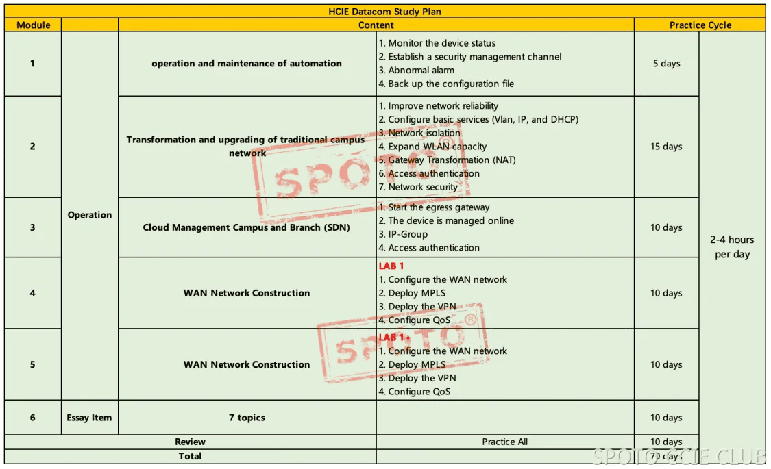 study plan