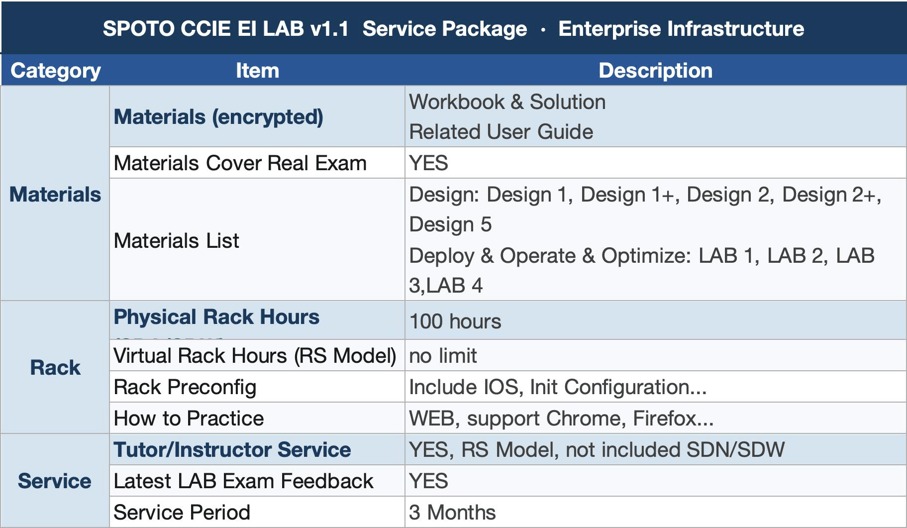 CCIE EI Service Package