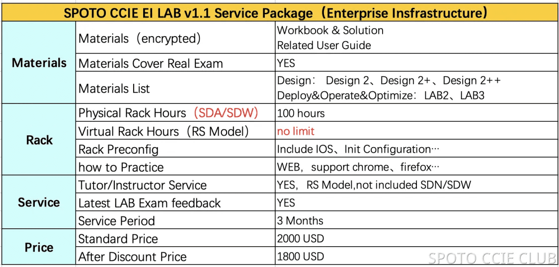 service package