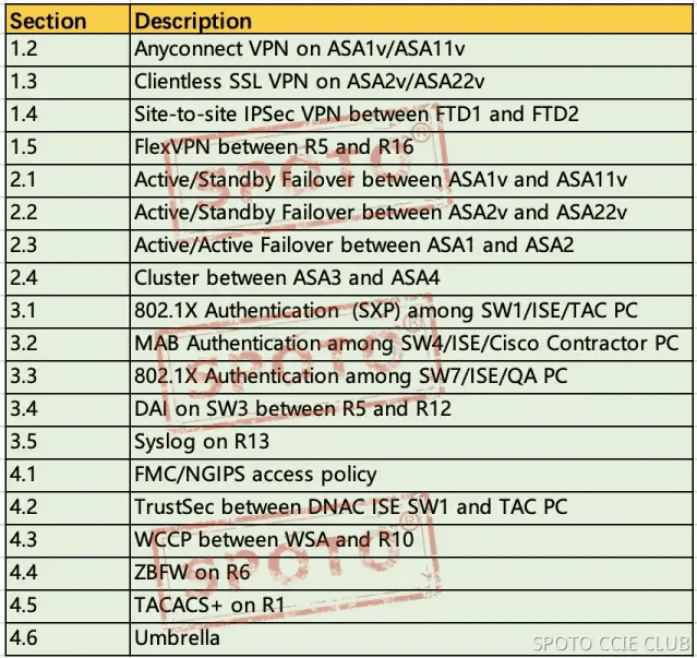 section-description