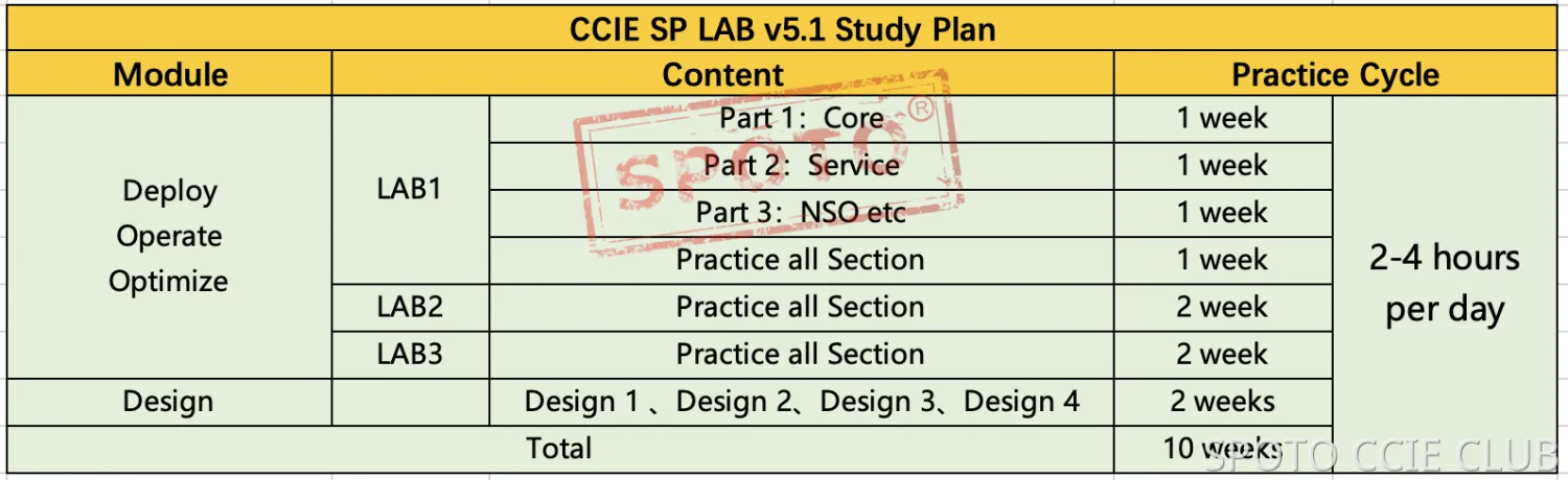 study plan