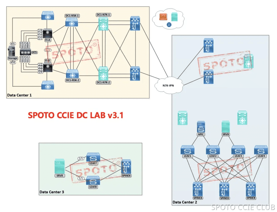 CCIE DC LAB v3.1 Topology