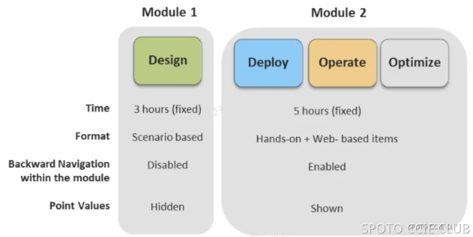 module