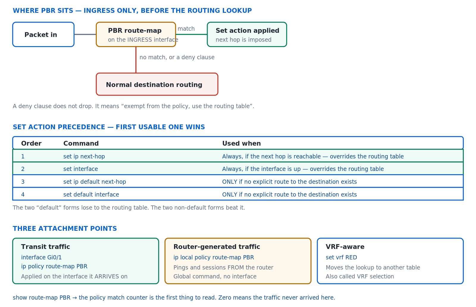 pbr-policy-based-routing-advanced-fig1