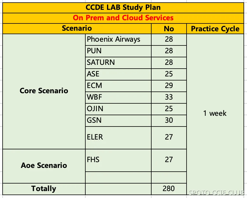 study plan 2