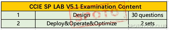 exam content