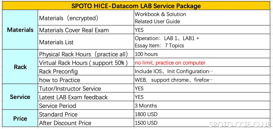 service package