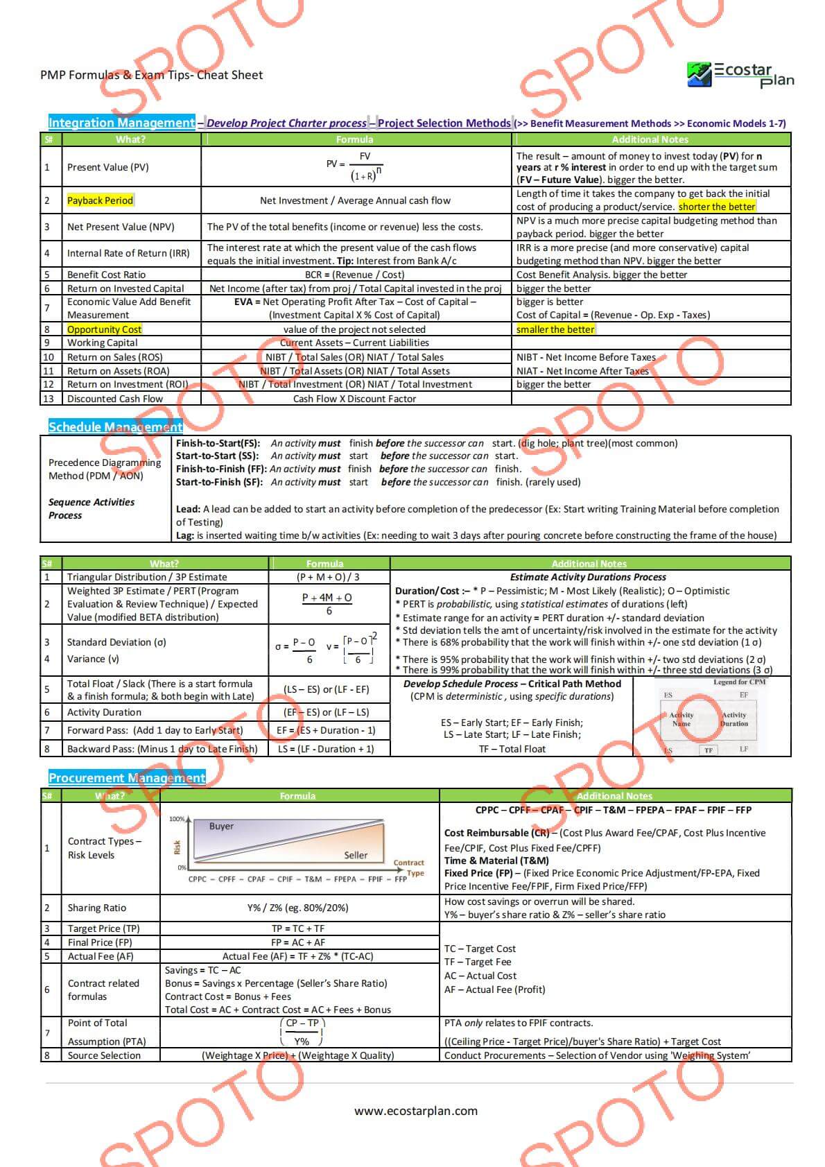 PMP Prep Formula CheatSheet